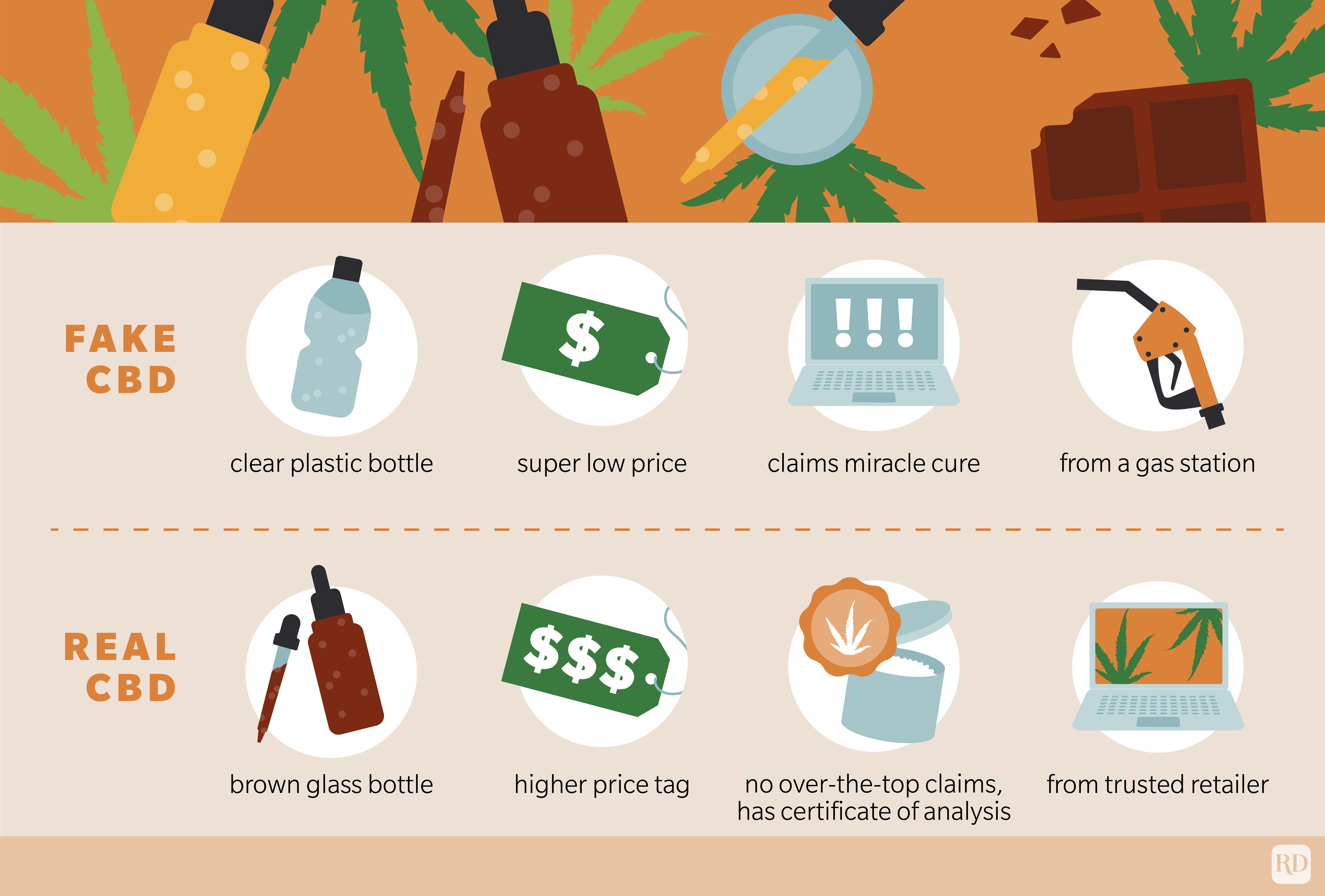 chart of signs of fake CBD versus real CBD