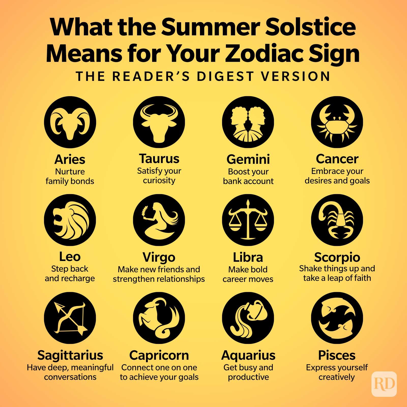 Icons representing zodiac signs highlight summer solstice advice on a yellow-orange gradient.