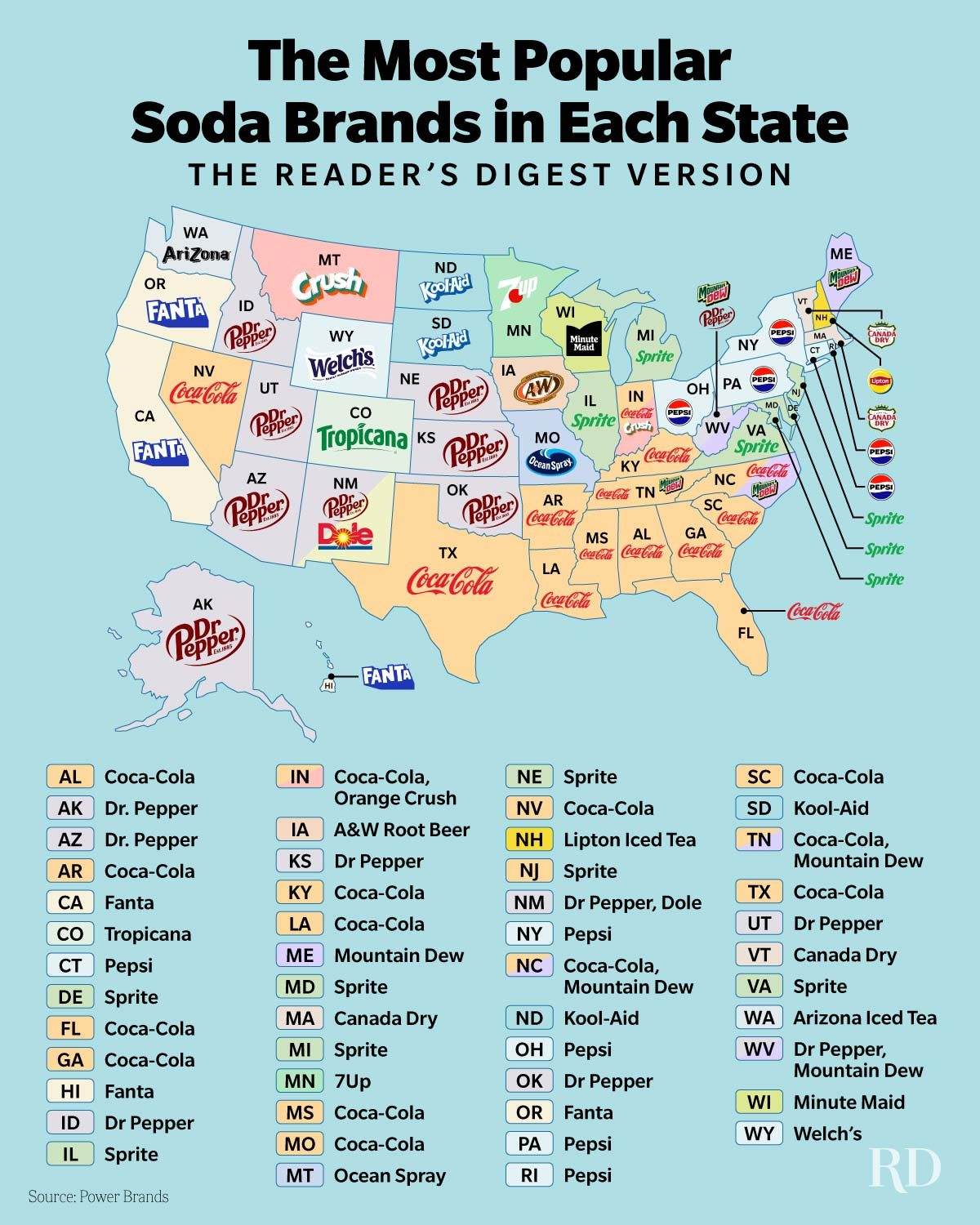 The Most Popular Soda Brands In Each State