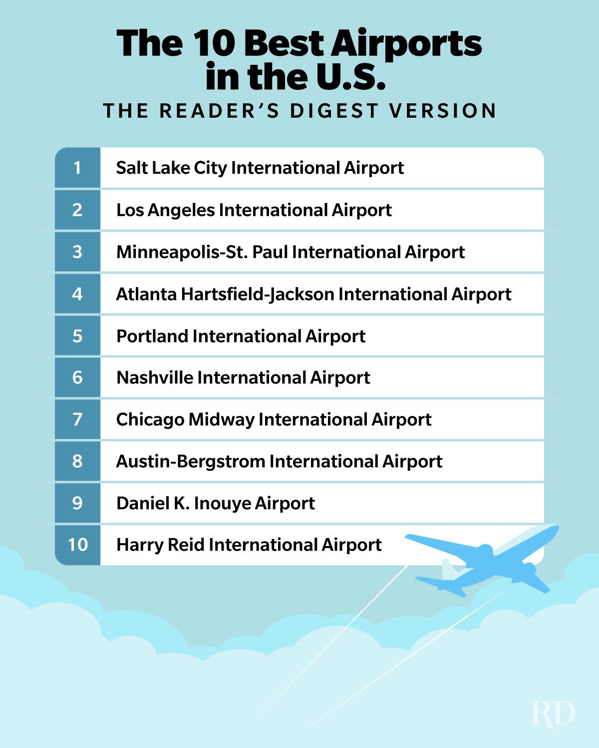 These Are The Best Airports In The U.s. 