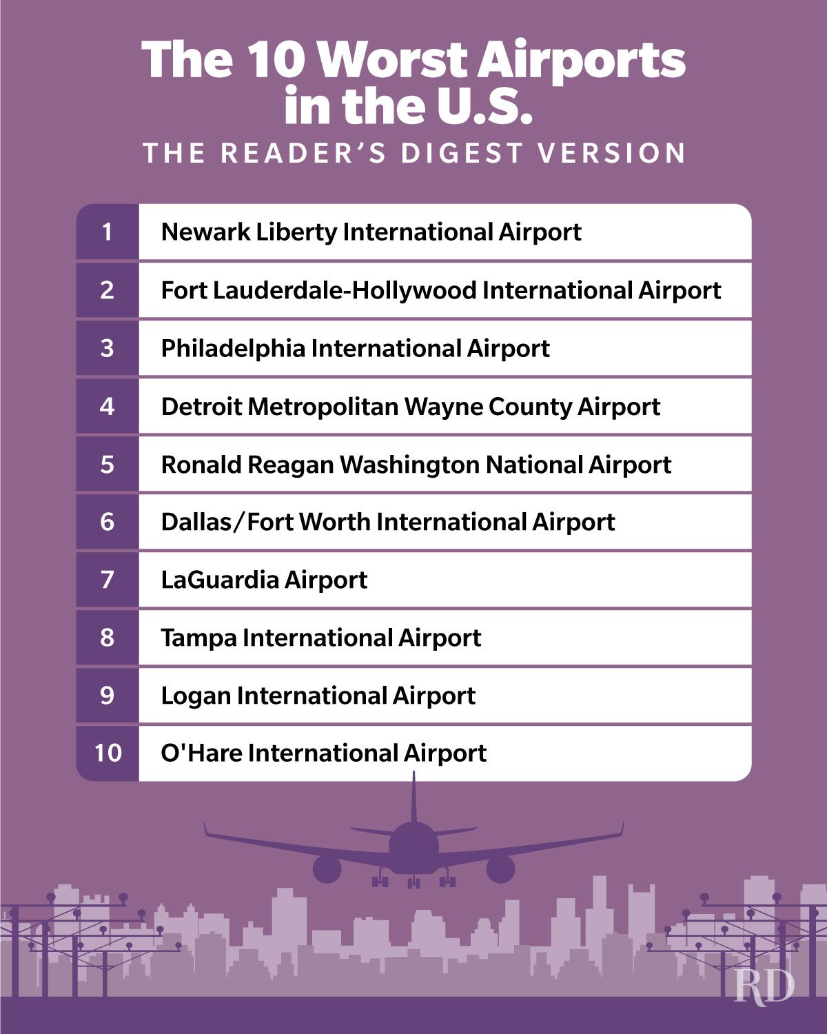 These Are The Worst Airports In The U.s.