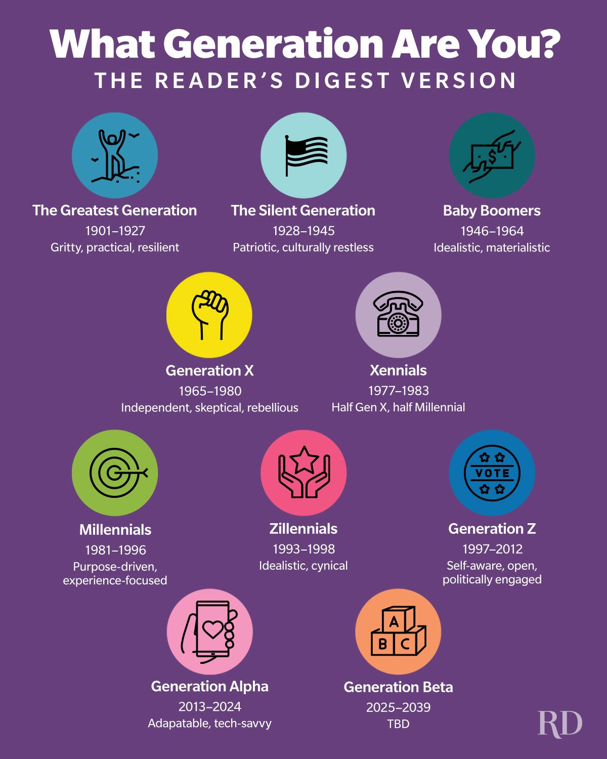 An infographic guide telling what generation are you based on the years you were born in and has some icons for representational purposes.